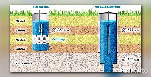 Бурение скважин. скважина малогабаритной установко