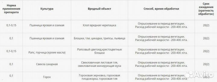 Инсектицид Айвенго