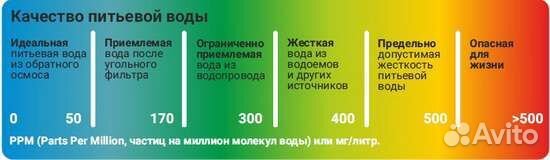 Тдс метр, tds metr, тдс3, солемер