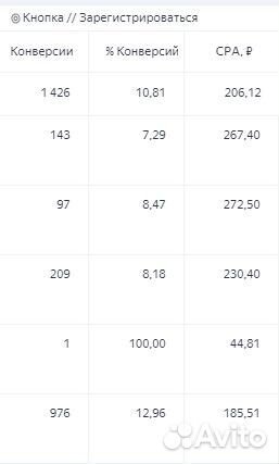 Услуги интернет-маркетинга