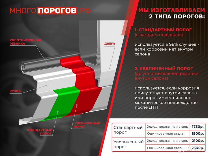 Ремонтные пороги Hyundai Getz