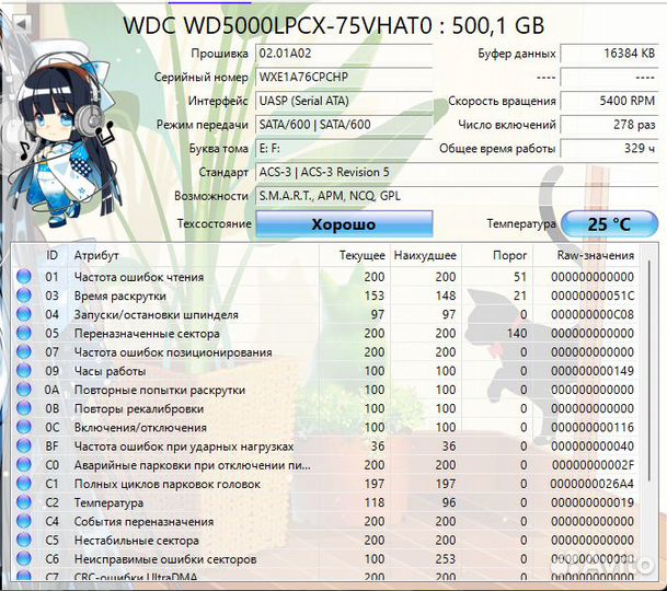 Жесткие диски 500gb, 1tb для ноутбука 2.5