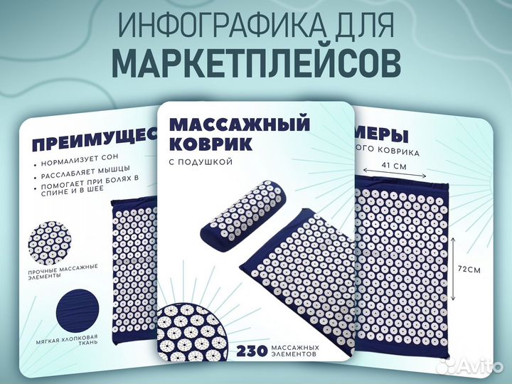 Инфографика для маркетплейсов