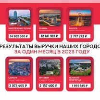 Франшиза Агентство Недвижимости, Батуми