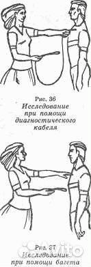 Виктор Кандыба ск-метод развития человека