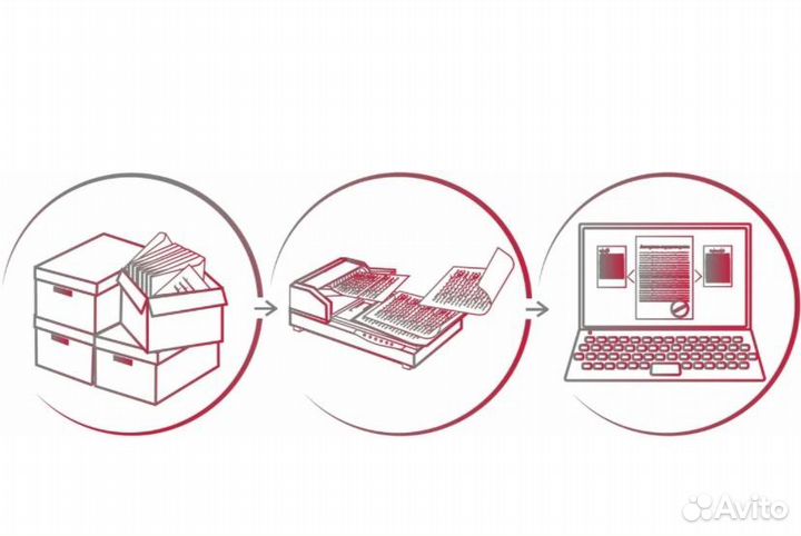 Сканирование документов