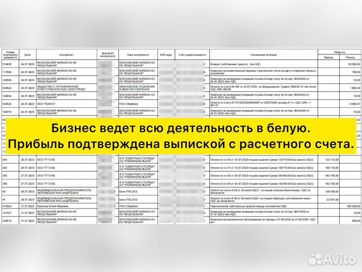 Швейное производство в центре 3,3 млн чистая приб