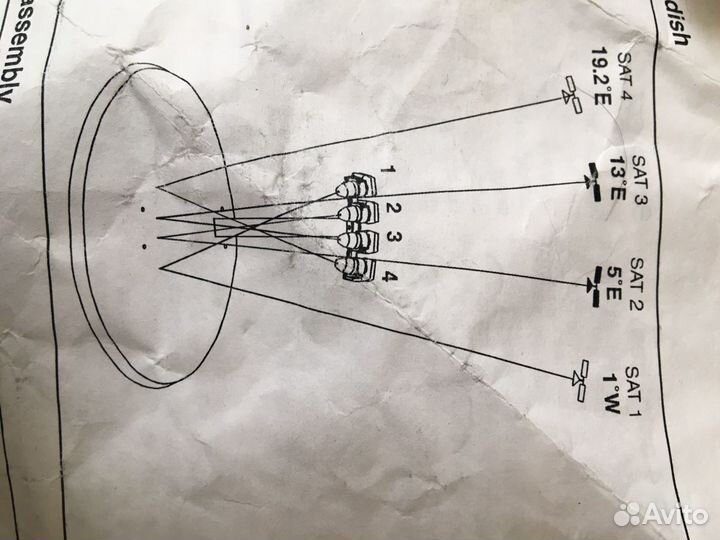 Спутниковое оборудование головы, дисеки, кронштейн