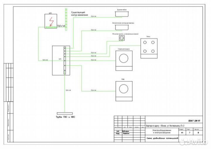 Элекропроект Мытищи