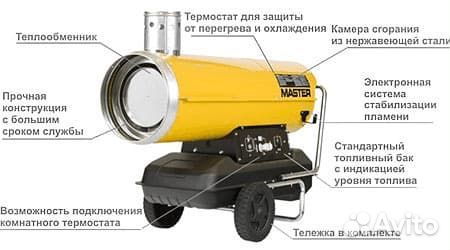 Тепловая пушка 33 кВт Master BV 110E