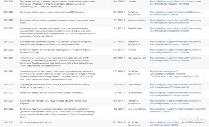 Тендерное сопровождение / Госзакупки