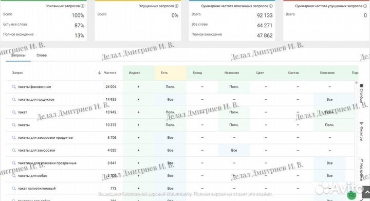 Сео оптимизация карточек товара на Wildberries