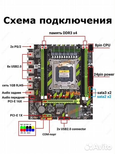 Комплект 8 ядер/16 gb/X79