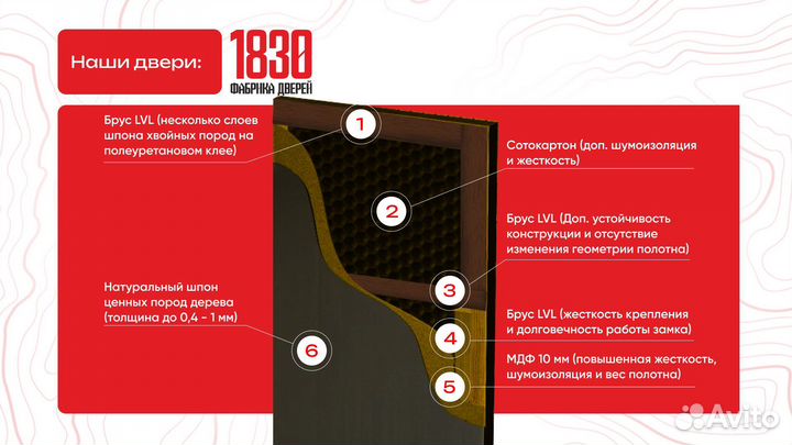 Двери межкомнатные / эмаль / шпон / под покраску