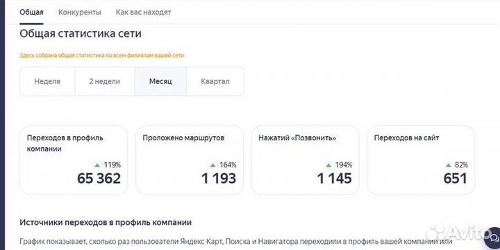 Продвижение на Яндекс.Картах, 2GIS, Гугл.Картах