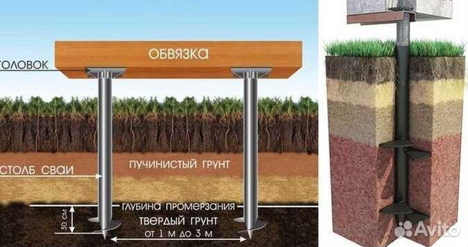 Винтовые сваи для ворот