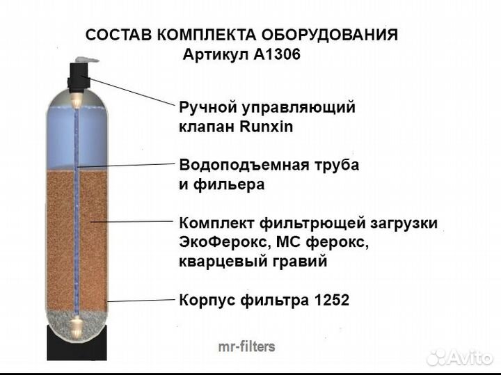 Ручной клапан Обезжелезивание воды / Фильтры для д