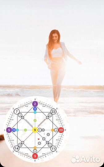 Матрица судьбы, нумеролог