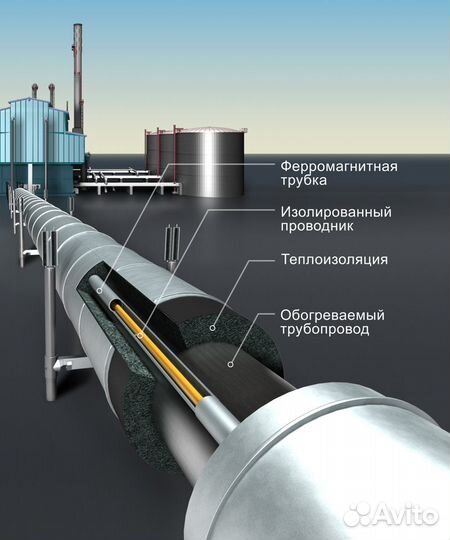 Греющий кабель на трубу с вилкой