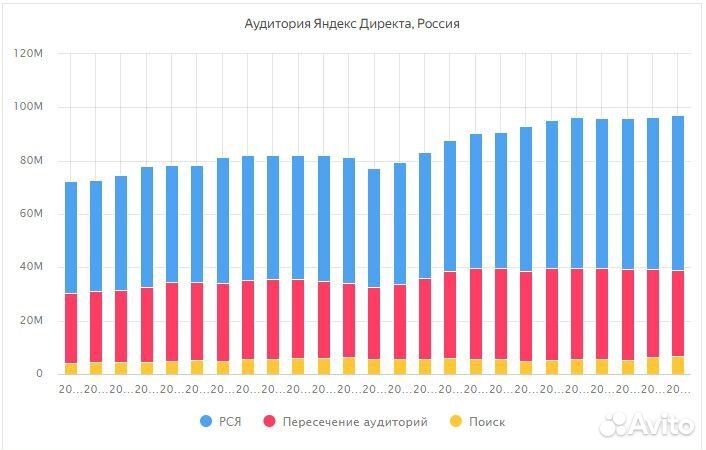 Контекстная реклама под ключ