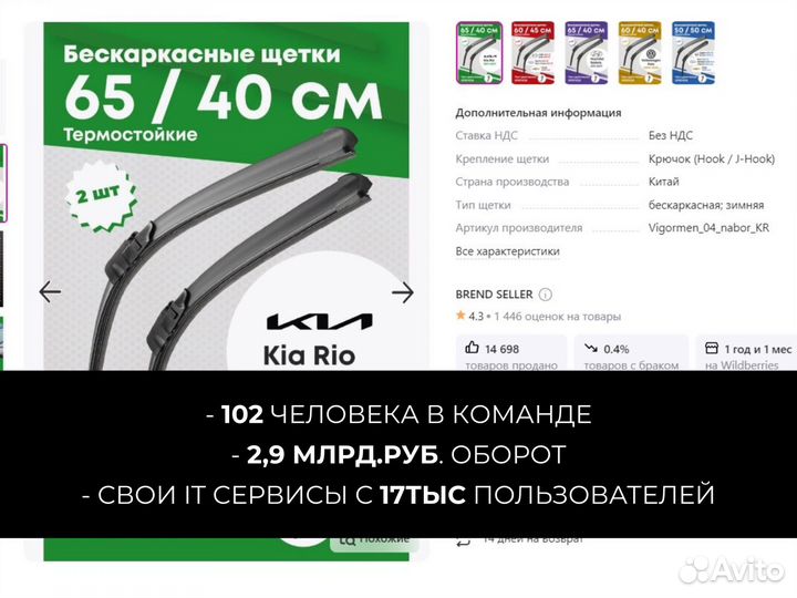 Инвестиции в бизнес на озон wildberries 102 годовы