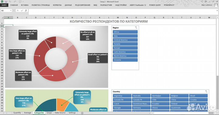 Специалист по MS Excel и Google Таблицам