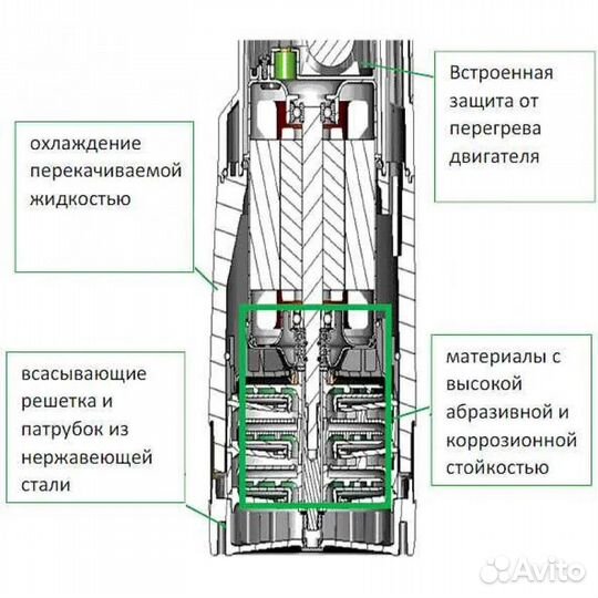 Насос колодезный DAB divertron 1200 M (750Вт, 95л