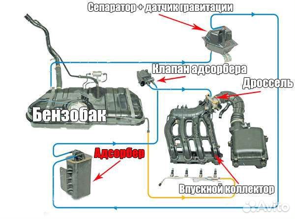 Диагностика авто