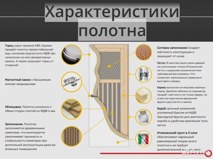 Скрытые двери под обои, покраску, грунт