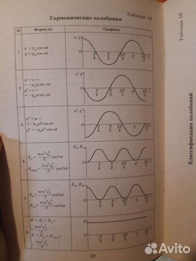 Физика в таблицах 7-11кл