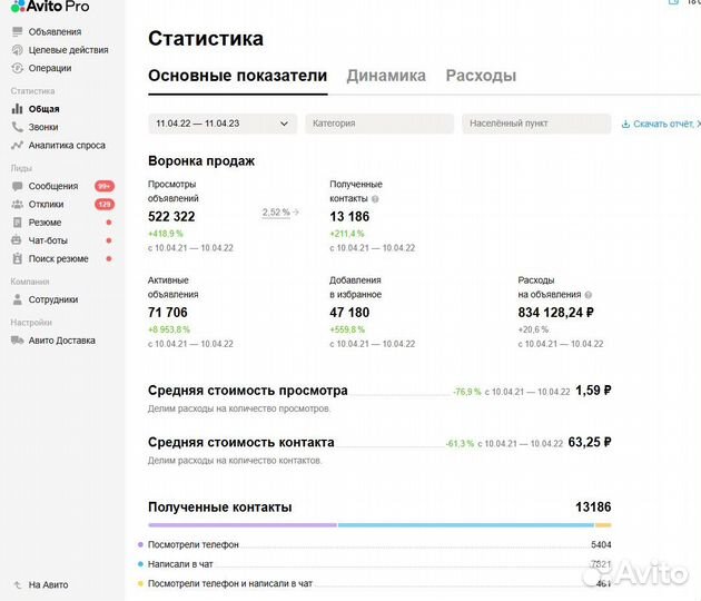 Авитолог. Услуги авитолога. Постинг на Авито