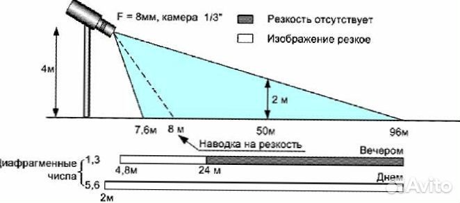 Комплект видеонаблюдения