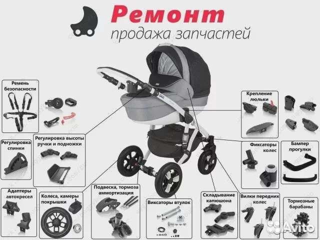 Колеса, покрышки, камеры для детских колясок