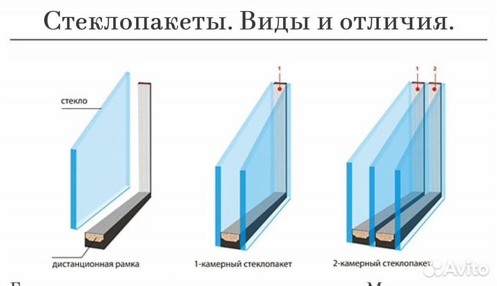 Замена стеклопакетов на окнах/балконах