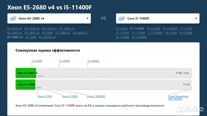 Компьютер с GTX 1070Ti 8 GB/ Intеl Хеоn 2680 V4/32