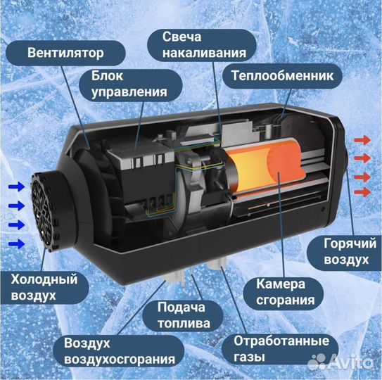 Авномный отопитель 24V 2 кВт, Сухой фен