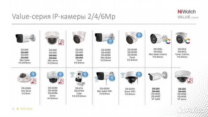 2Мп купольная IP-видеокамера DS-I252M 2.8 mm