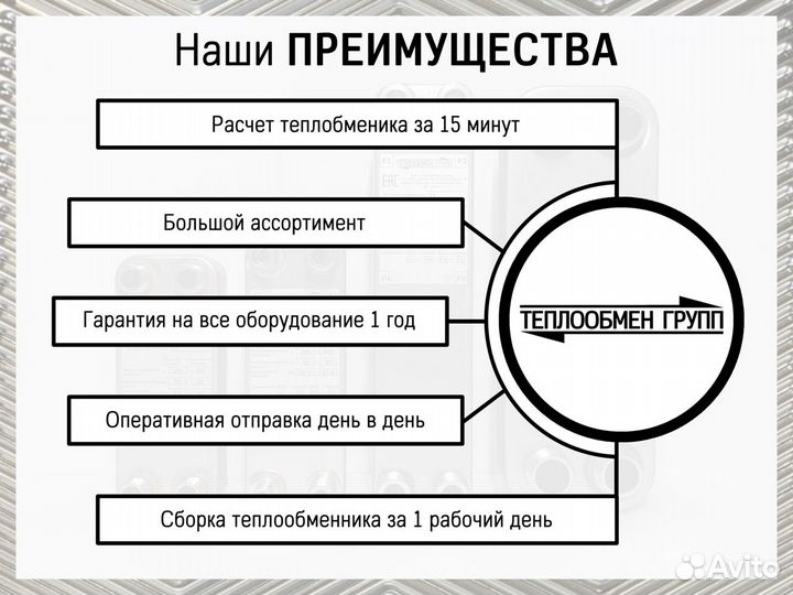 Теплообменник пластинчатый паяный - купить