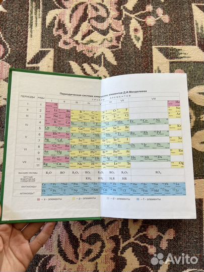 Репетитор по химии