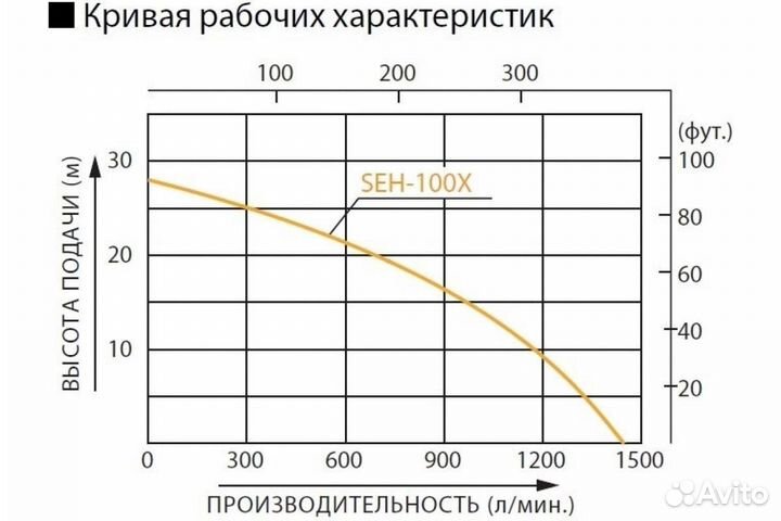 Мотопомпа бензиновая 4600 Вт