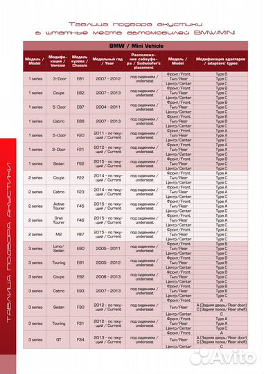Dynamic State DSW-BMW202P