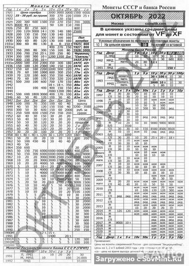 Монеты 3 копейки СССР. До 1961 г