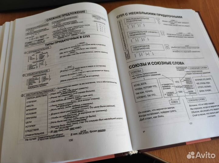 Тесты, пособия - русский язык, обществознание егэ