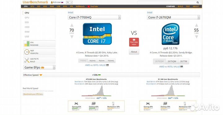 Мощный надежный ноут core i7 8x3Ghz\4GB\500GB