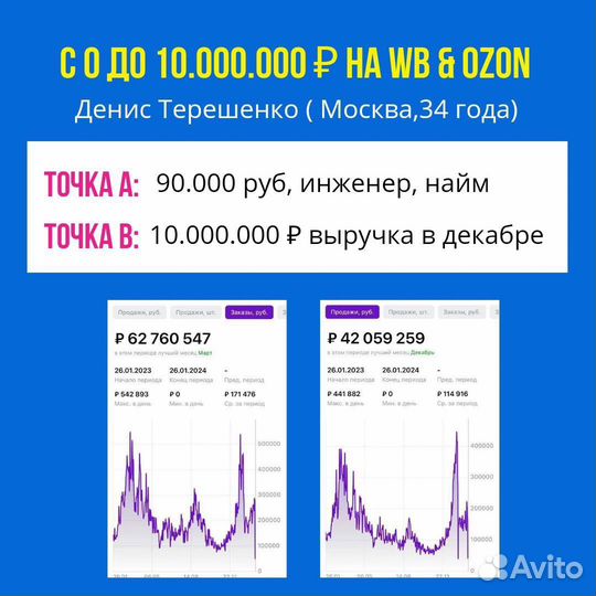 Готовый бизнес на Вайлдберриз и Озон