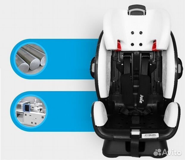 Автокресло детское Joie Fortifi (9-36кг)