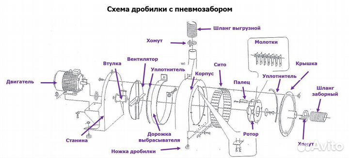 Зернодробилка