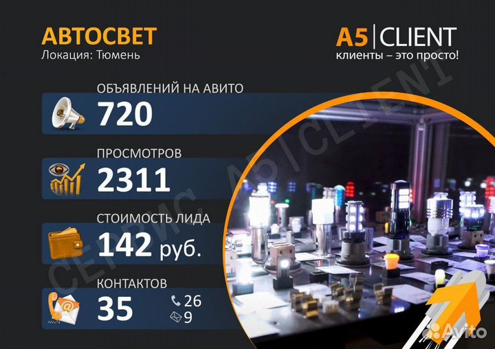 Авитолог / Услуги Авитолога