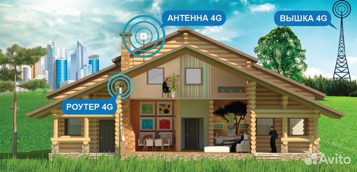 Интернет в частный дом, на дачу или в офис