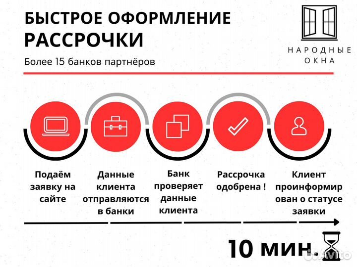 Пластиковые окна в рассрочку под 0%